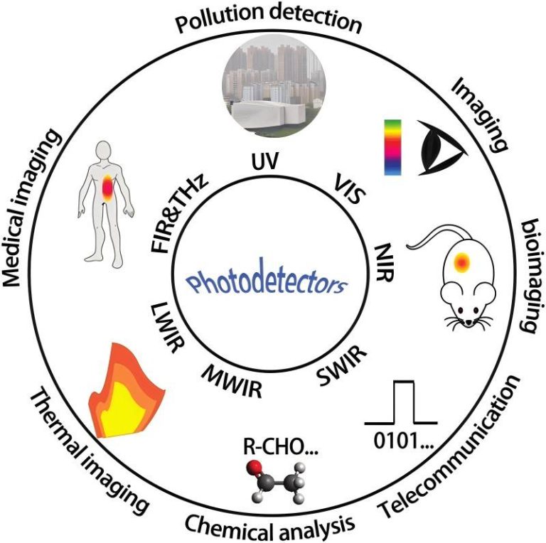 8 Applications of Amplified Photodetectors