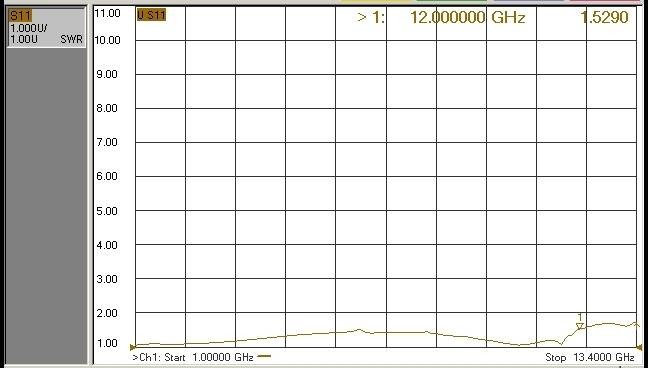 Fig1. Typical Response Curve-S11