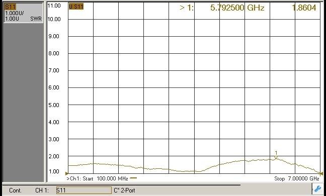 Fig1. Typical Response Curve-S11