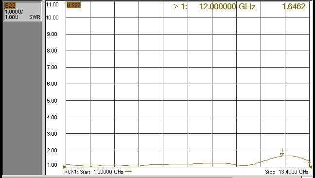 Fig2. Typical Response Curve-S22