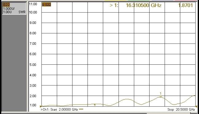 Fig2. Typical Response Curve-S22