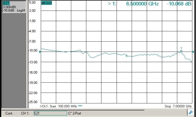 Fig3. Typical Response Curve-S21