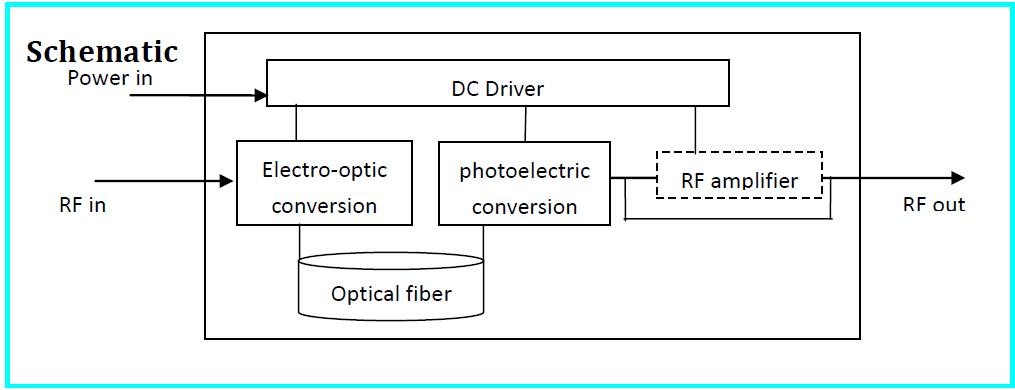 Principle diagram