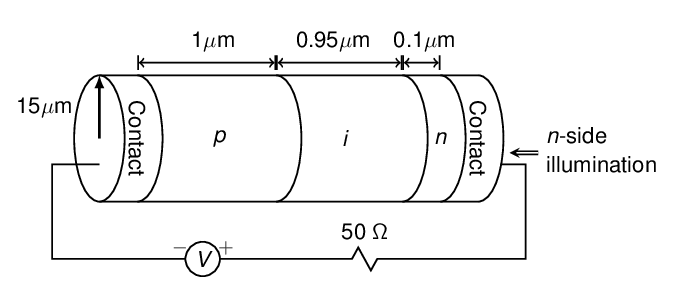 Structure of PIN Photodetectors