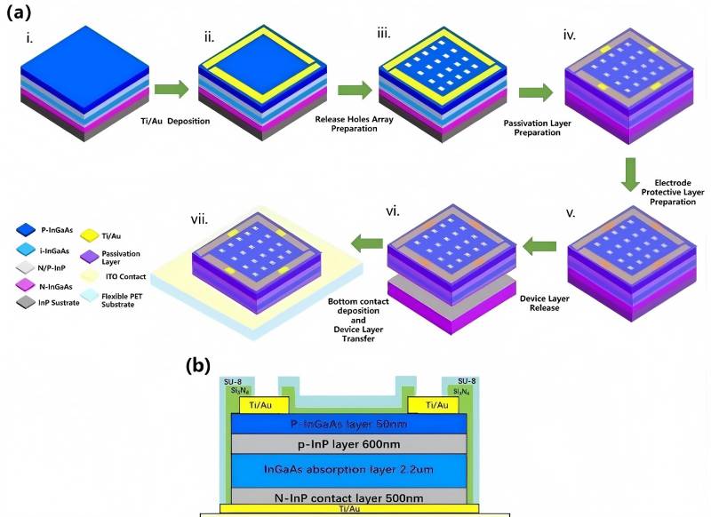 photodetector structure